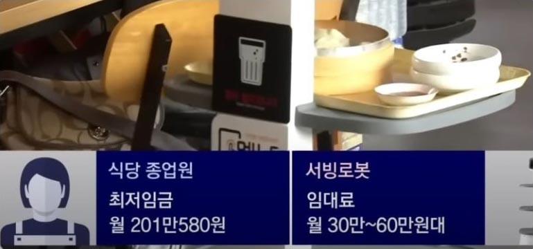 식당 종업원 최저임금 월 201만 580원, 서빙로봇 임대료 월 30만원에서 60만원대
